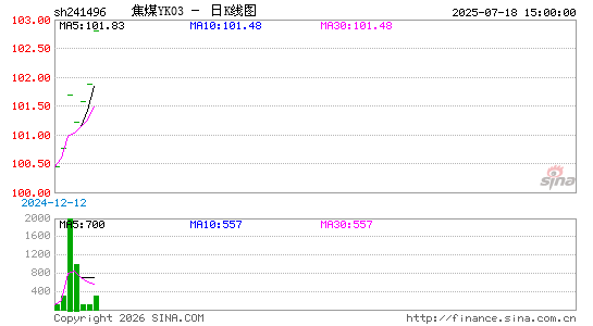 ������K��ͼ��