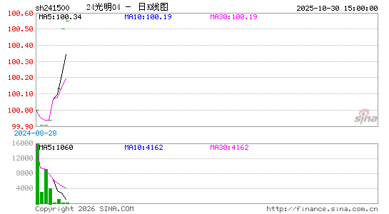 ������K��ͼ��