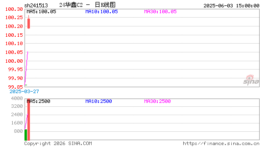 ������K��ͼ��