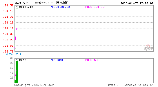 ������K��ͼ��