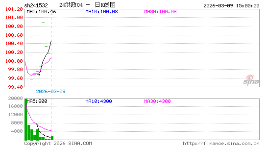 ������K��ͼ��