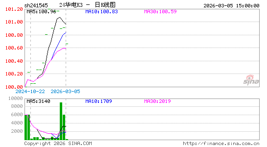 ������K��ͼ��