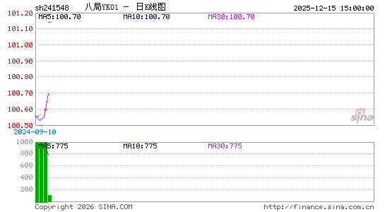 ������K��ͼ��