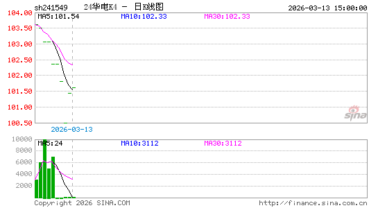 ������K��ͼ��