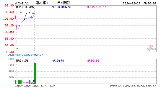 ������K��ͼ��