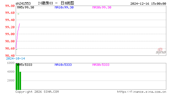 ������K��ͼ��