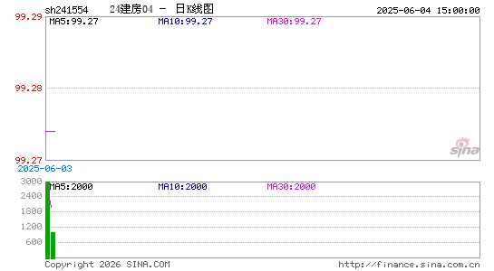 ������K��ͼ��