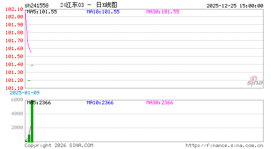 ������K��ͼ��