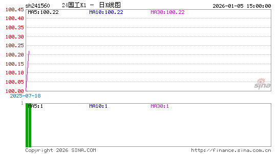 ������K��ͼ��