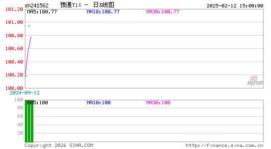 ������K��ͼ��