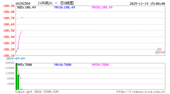 ������K��ͼ��