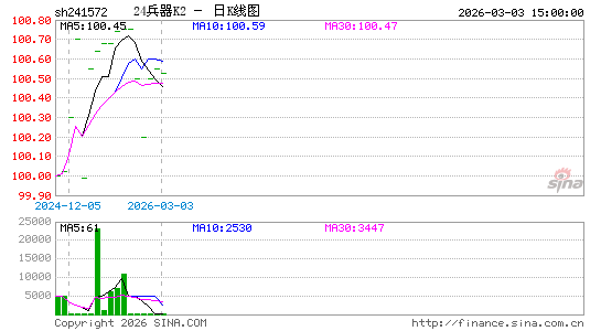 ������K��ͼ��