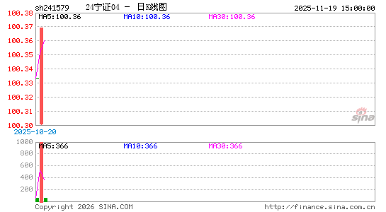 ������K��ͼ��