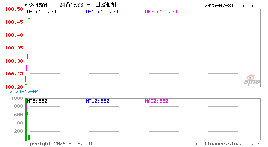 ������K��ͼ��