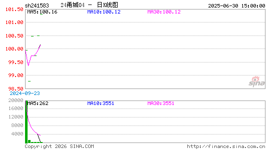 ������K��ͼ��