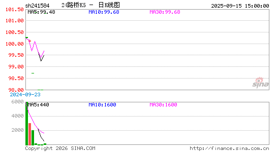 ������K��ͼ��