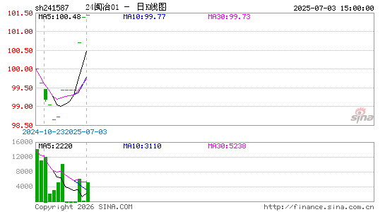 ������K��ͼ��