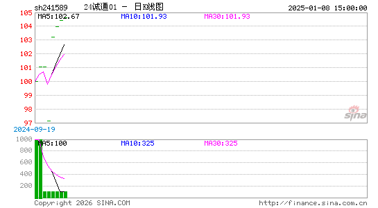 ������K��ͼ��