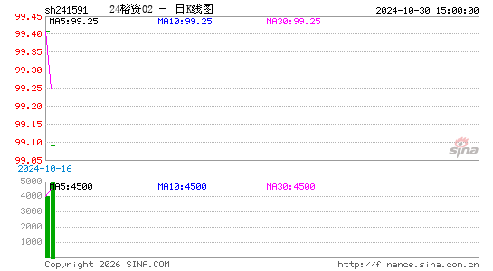 ������K��ͼ��