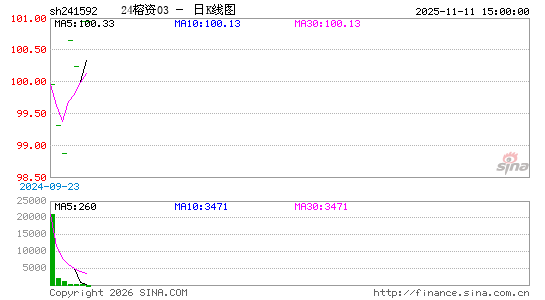 ������K��ͼ��