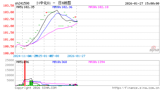 ������K��ͼ��