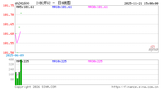 ������K��ͼ��