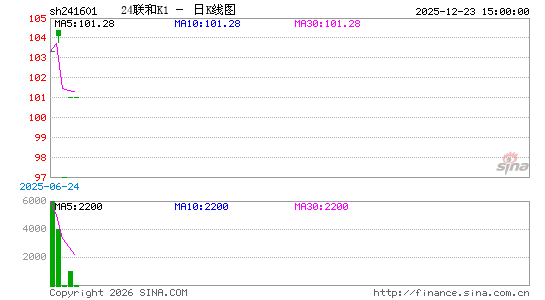 ������K��ͼ��