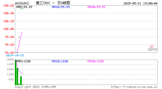 ������K��ͼ��