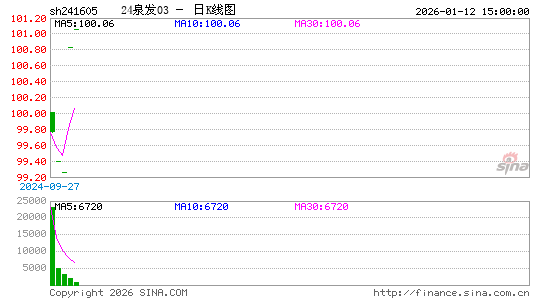 ������K��ͼ��