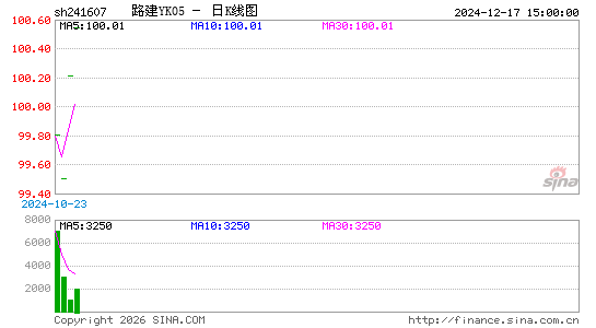 ������K��ͼ��