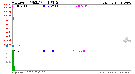 ������K��ͼ��