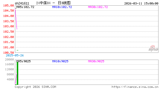 ������K��ͼ��