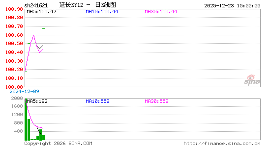 ������K��ͼ��