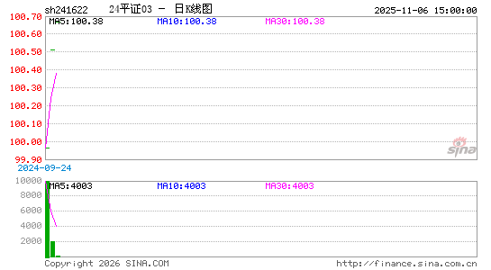 ������K��ͼ��