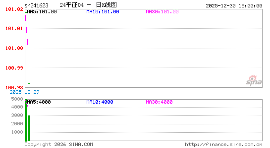 ������K��ͼ��