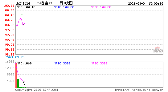 ������K��ͼ��