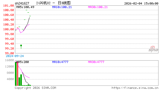 ������K��ͼ��