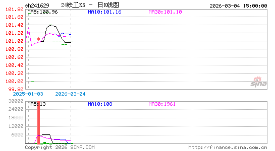 ������K��ͼ��