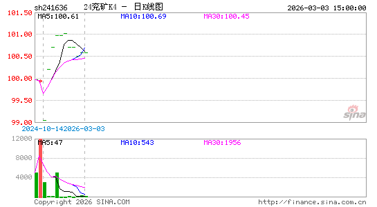 ������K��ͼ��