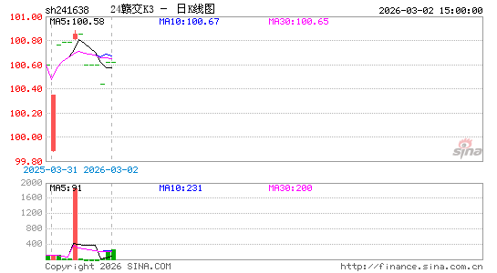 ������K��ͼ��