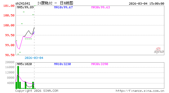 ������K��ͼ��