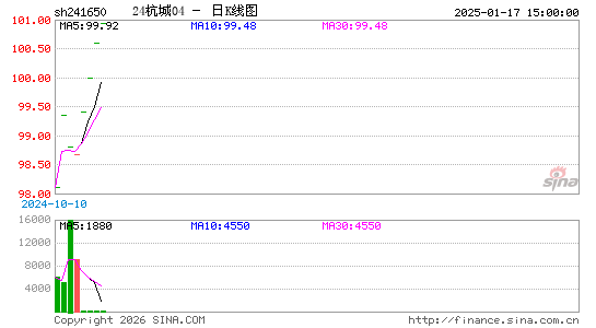 ������K��ͼ��