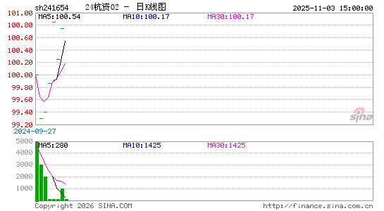 ������K��ͼ��