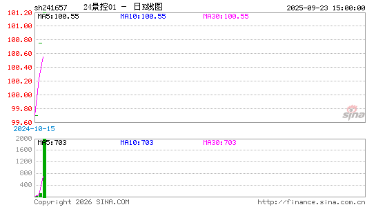 ������K��ͼ��