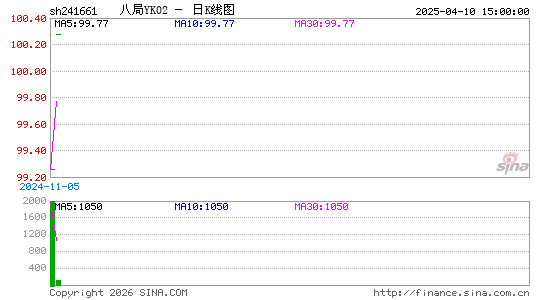 ������K��ͼ��