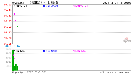 ������K��ͼ��