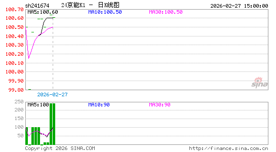 ������K��ͼ��