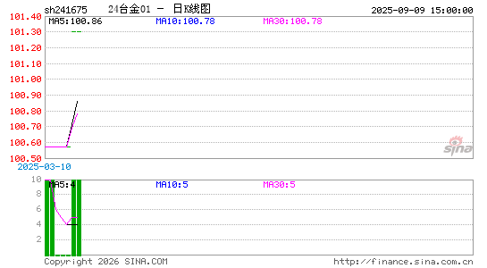 ������K��ͼ��