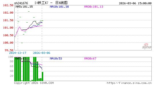 ������K��ͼ��