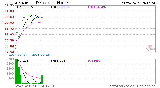 ������K��ͼ��